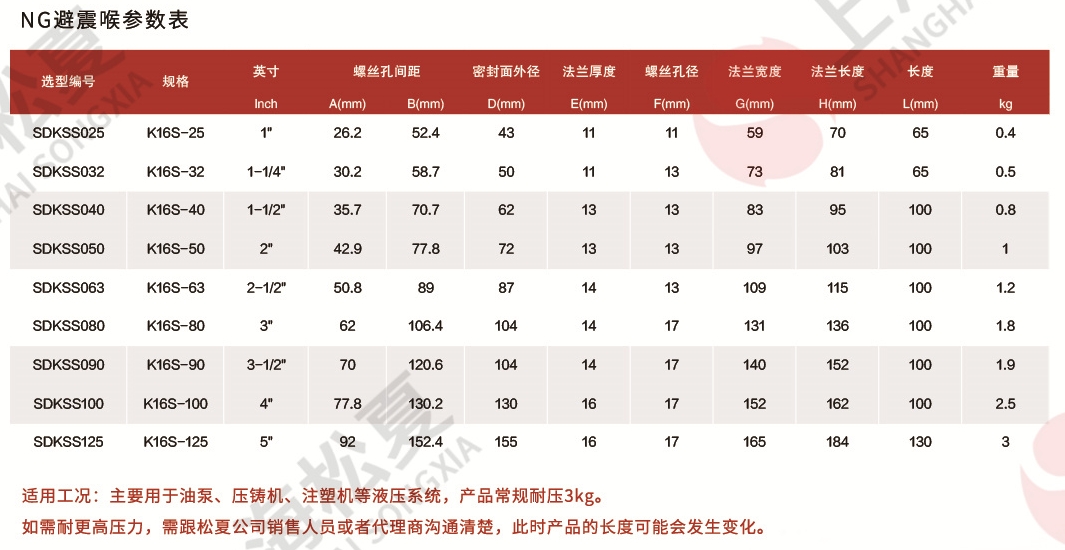NG避震喉參數(shù)表